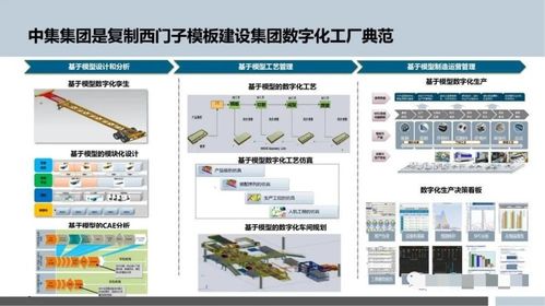 智能制造的數(shù)字化工廠規(guī)劃與人工智能應(yīng)用軟件開發(fā)