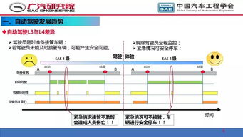 人工智能 驅(qū)動(dòng)自動(dòng)駕駛與智能軟件開發(fā)的雙核引擎