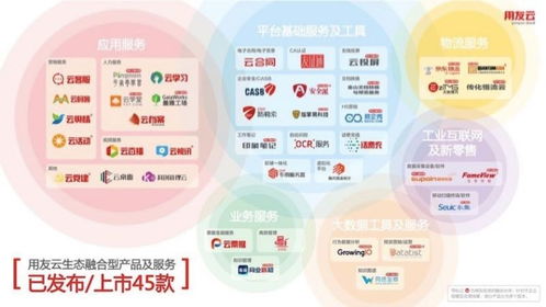 科箭加入用友云生態(tài)，攜手打造融合一體化服務(wù)新生態(tài)