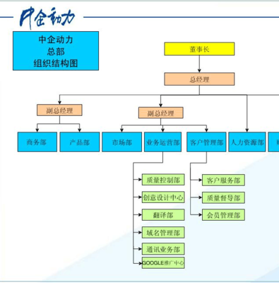 中企動(dòng)力總部組織架構(gòu)解析 構(gòu)建高效的企業(yè)總部管理體系