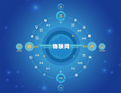 2021年物聯(lián)網技術及應用前景展望 推動智能化轉型的關鍵力量