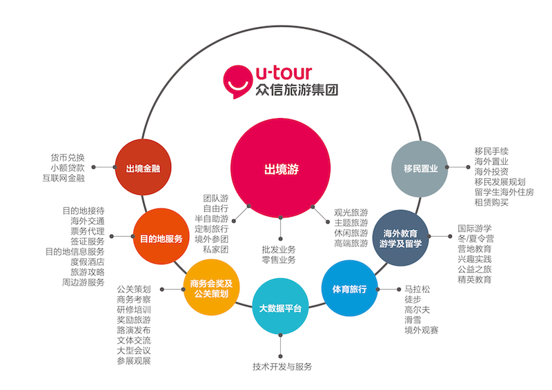 2016年,眾信旅游大事記