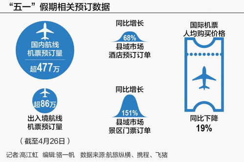 五一出游熱潮提前引爆 小城崛起與出入境暢旺共繪假日經濟新圖景