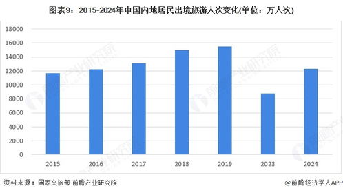 韓國將對華放寬簽證政策 3人以上團體可免簽入境15天，中國出境游市場迎利好
